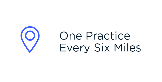 One Practice Every Six Miles